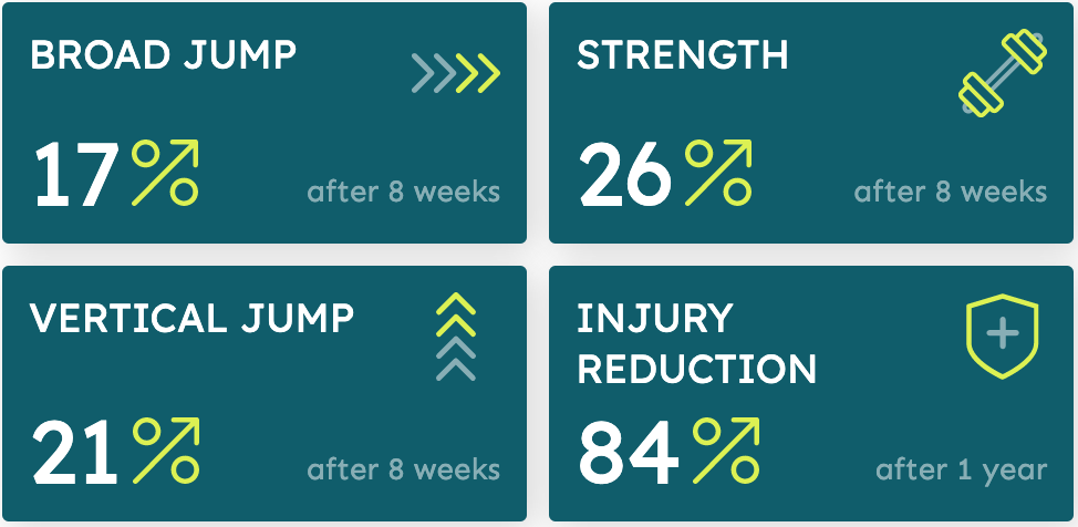 Box Metrics Improvement %s