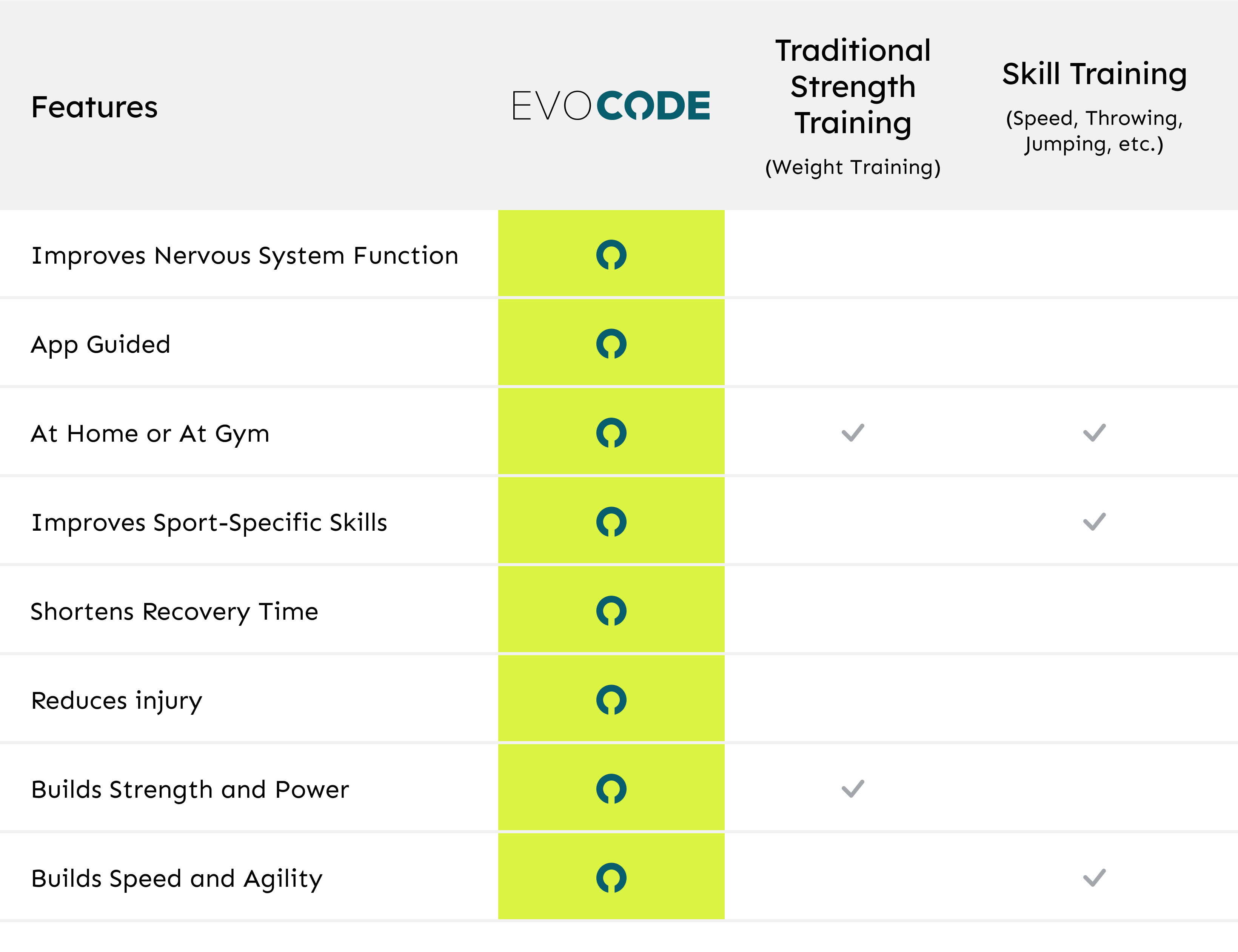 evocode-chart evocode-chart