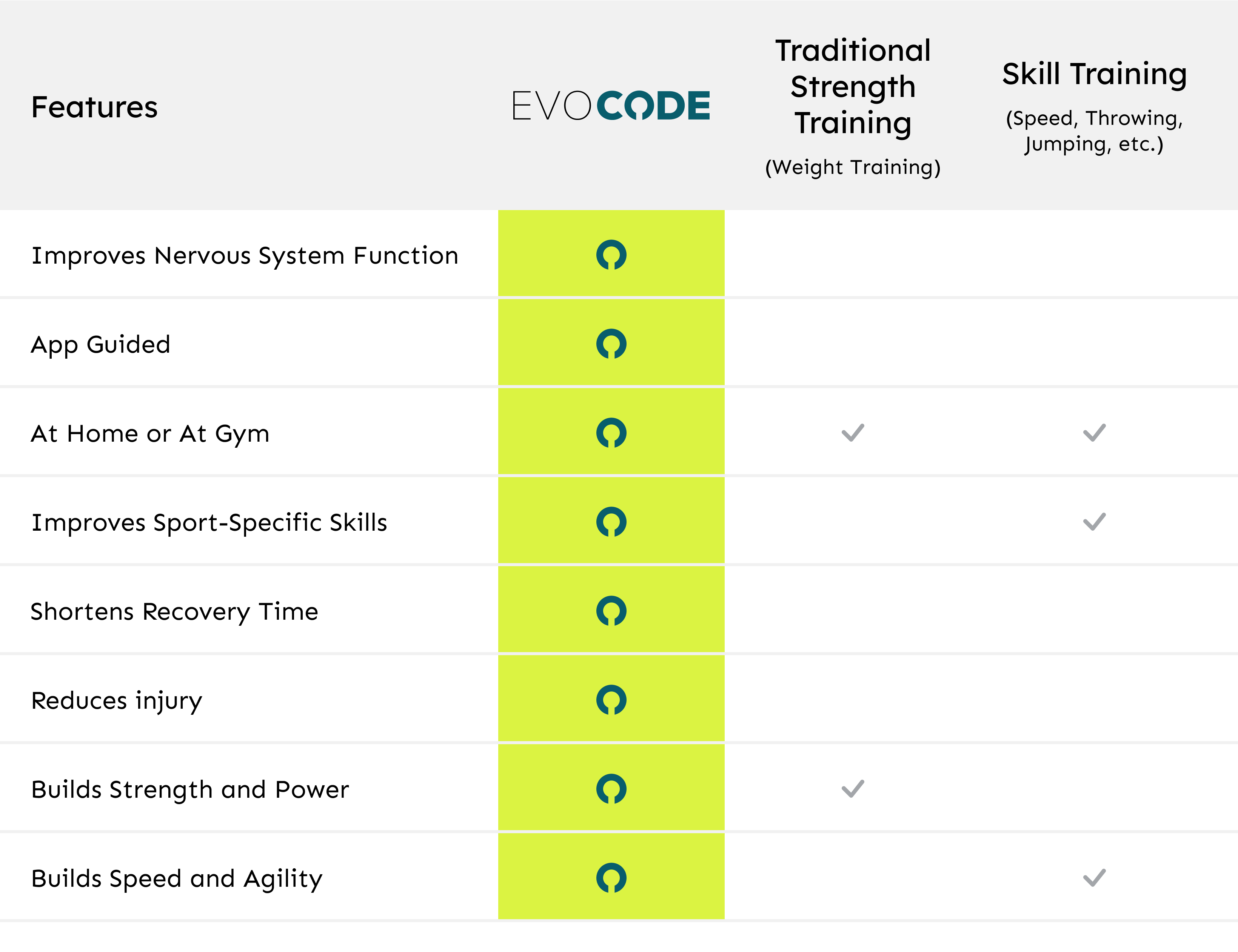 evocode-chart